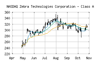 NASDAQ_ZBRA