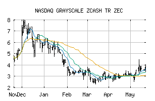 NASDAQ_ZCSH