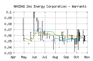 NASDAQ_ZEOWW