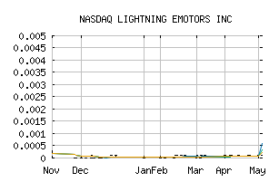 NASDAQ_ZEVY