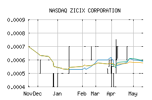 NASDAQ_ZICX