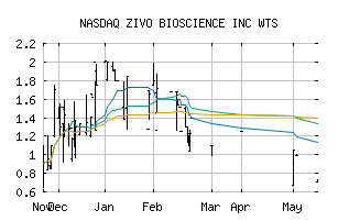 NASDAQ_ZIVOW