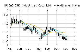 NASDAQ_ZJK
