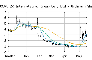 NASDAQ_ZKIN