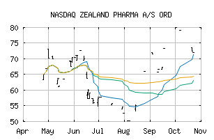 NASDAQ_ZLDPF