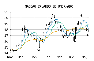 NASDAQ_ZLNDY