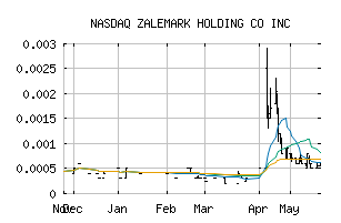 NASDAQ_ZMRK