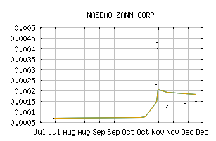 NASDAQ_ZNNC