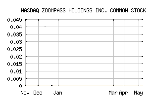 NASDAQ_ZPAS