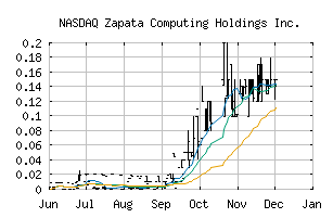 NASDAQ_ZPTA