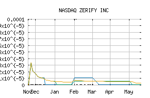 NASDAQ_ZRFY