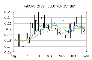 NASDAQ_ZTSTF