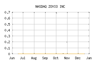 NASDAQ_ZVOI