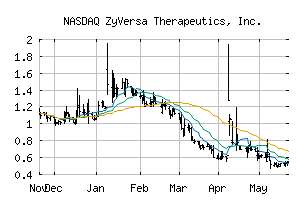 NASDAQ_ZVSA