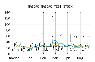 NASDAQ_ZVZZT