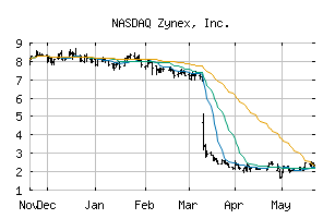 NASDAQ_ZYXI