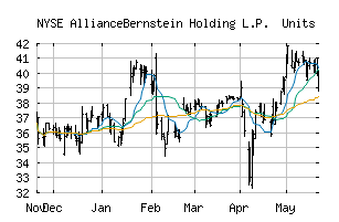 NYSE_AB