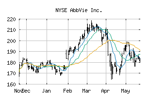 NYSE_ABBV