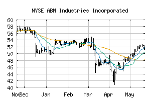 NYSE_ABM