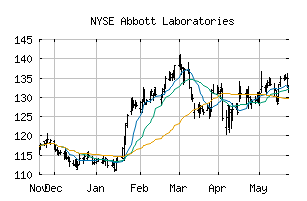 NYSE_ABT