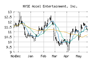 NYSE_ACEL