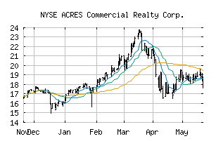 NYSE_ACR