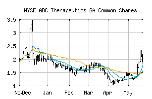 NYSE_ADCT