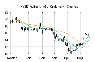 NYSE_ADNT