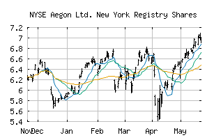 NYSE_AEG