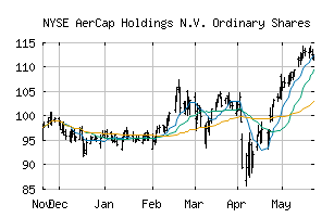 NYSE_AER