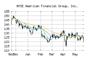NYSE_AFG