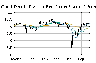 NYSE_AGD