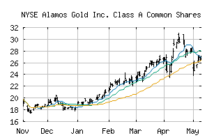 NYSE_AGI