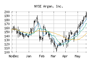 NYSE_AGX