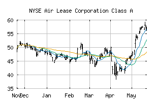 NYSE_AL