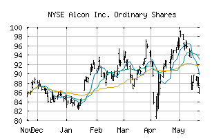 NYSE_ALC