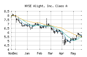 NYSE_ALIT