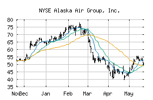 NYSE_ALK
