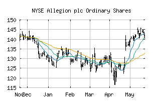 NYSE_ALLE