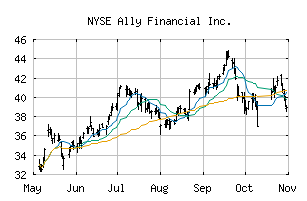 NYSE_ALLY