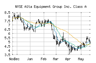NYSE_ALTG