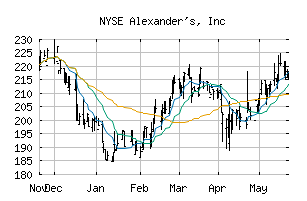 NYSE_ALX