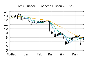 NYSE_AMBC