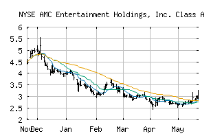 NYSE_AMC