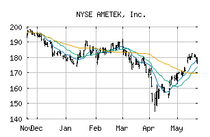 NYSE_AME