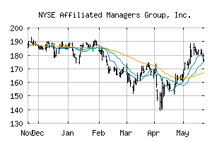 NYSE_AMG