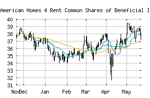 NYSE_AMH