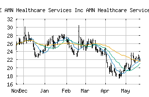 NYSE_AMN