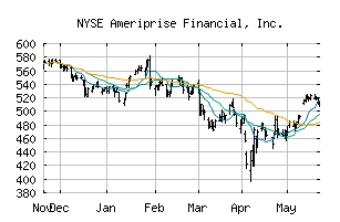 NYSE_AMP