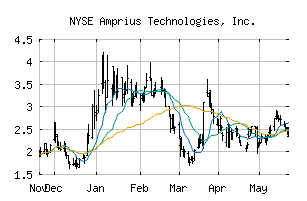 NYSE_AMPX
